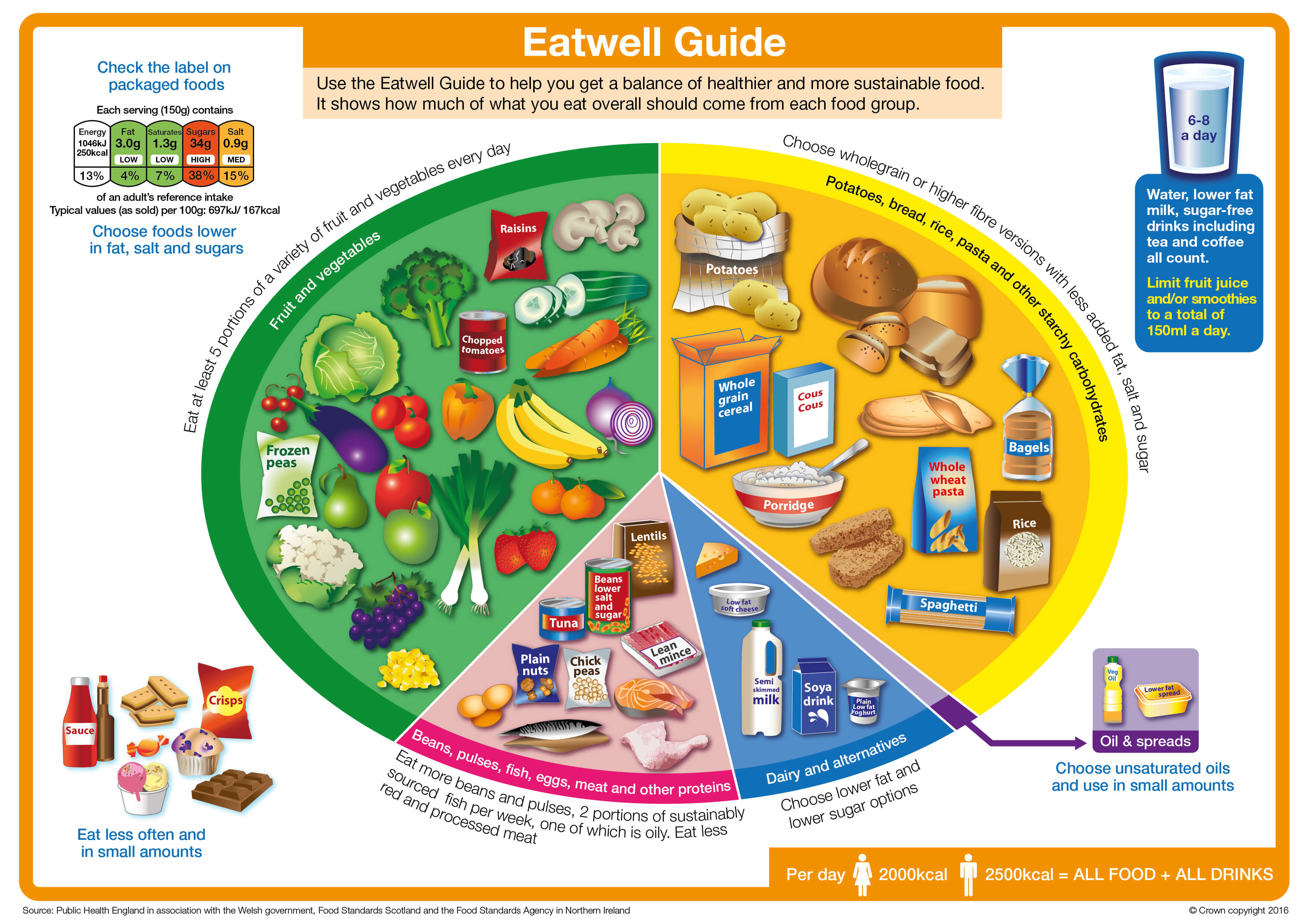 eat well 1